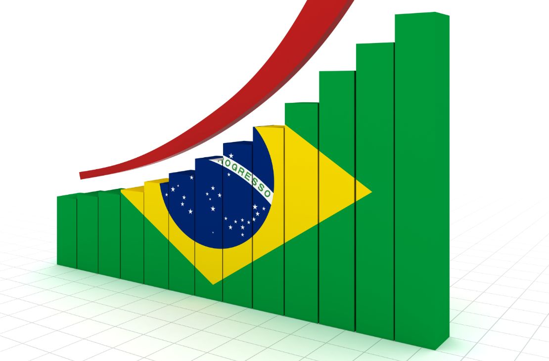Brasil surpreende e assume o 2º maior crescimento do mundo no 1º Trimestre