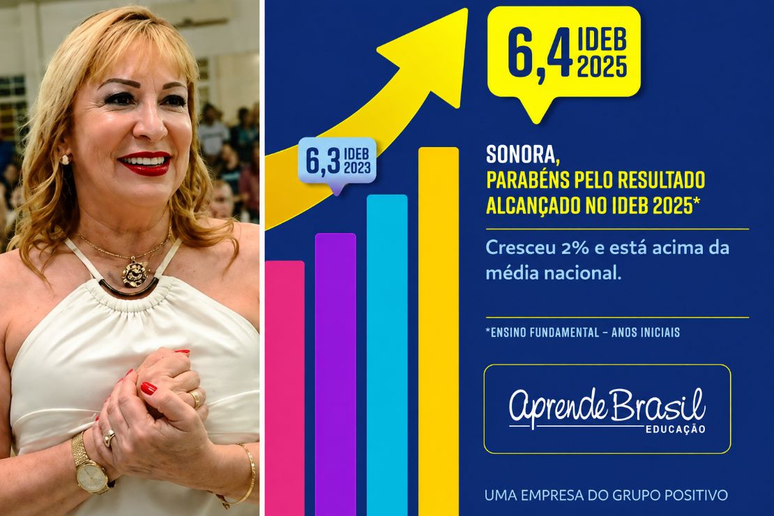 Sonora alcança nota 6,4 no IDEB 2025 e fica entre os seis melhores municípios de Mato Grosso do Sul